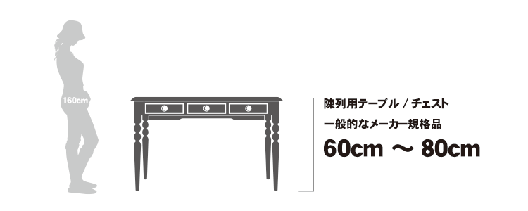 周波数地図