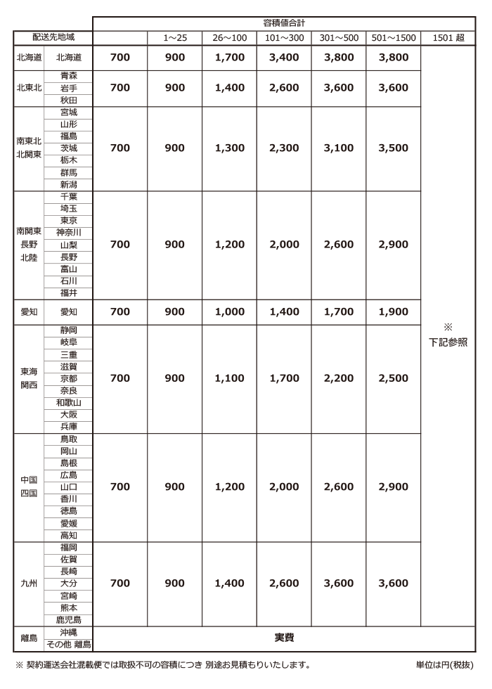 送料表