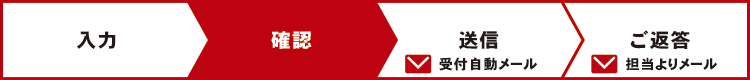 入力
