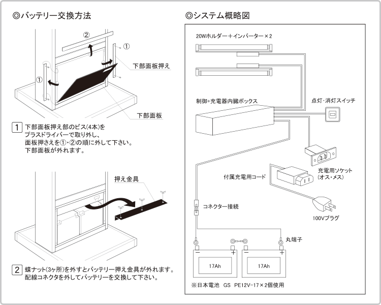 説明