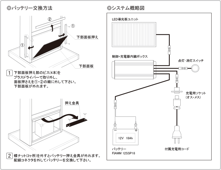 説明