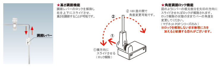 説明